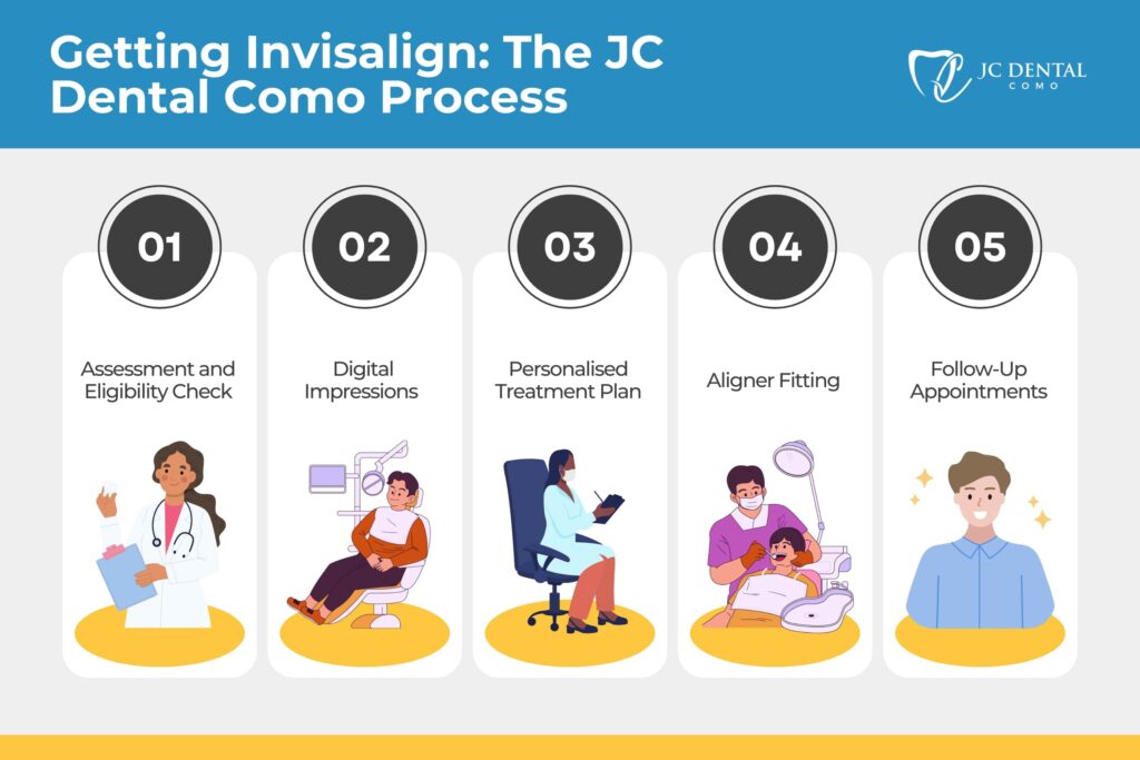 The Invisalign treatment process at JC Dental Como