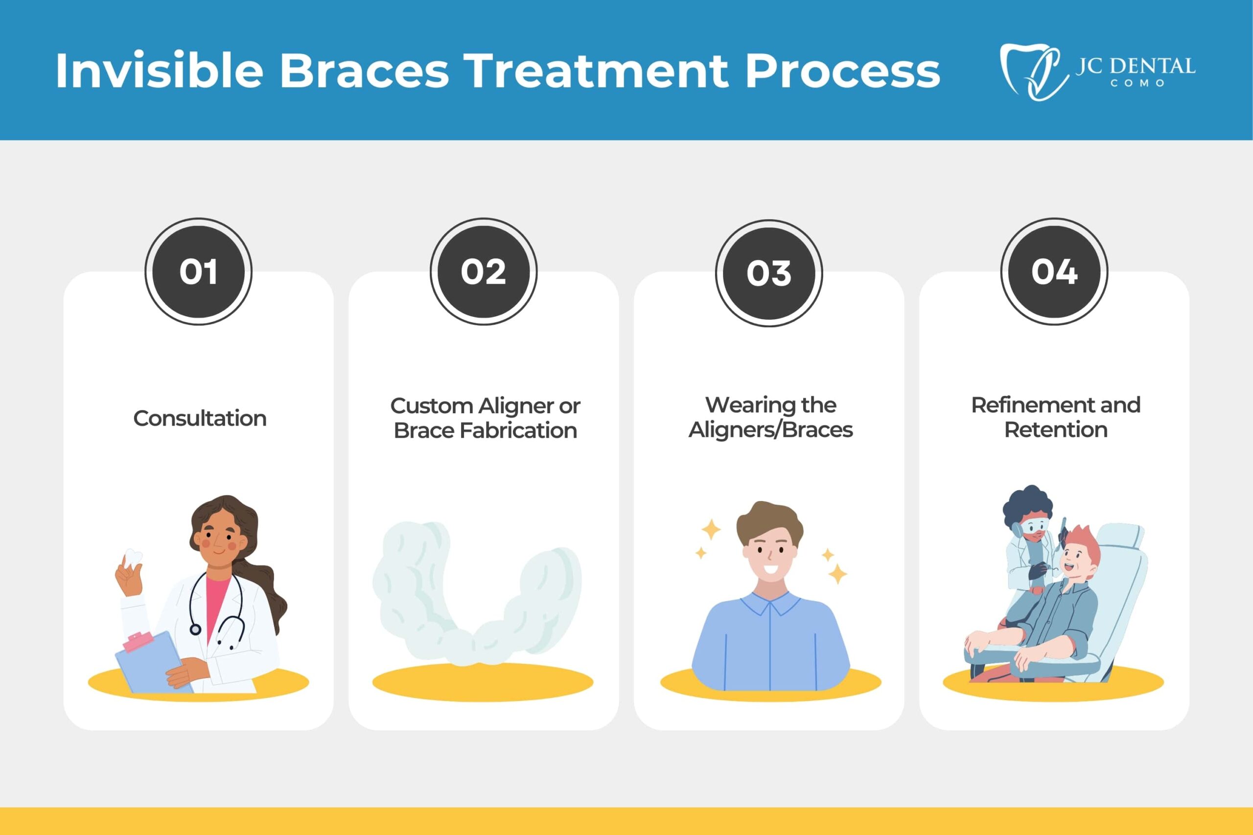 the invisible braces treatment process