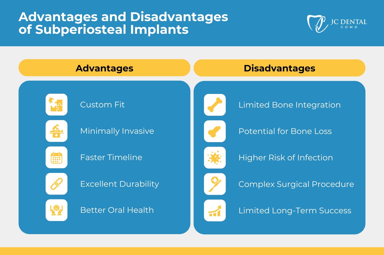 Advantages and Disadvantages of Subperiosteal Implants
