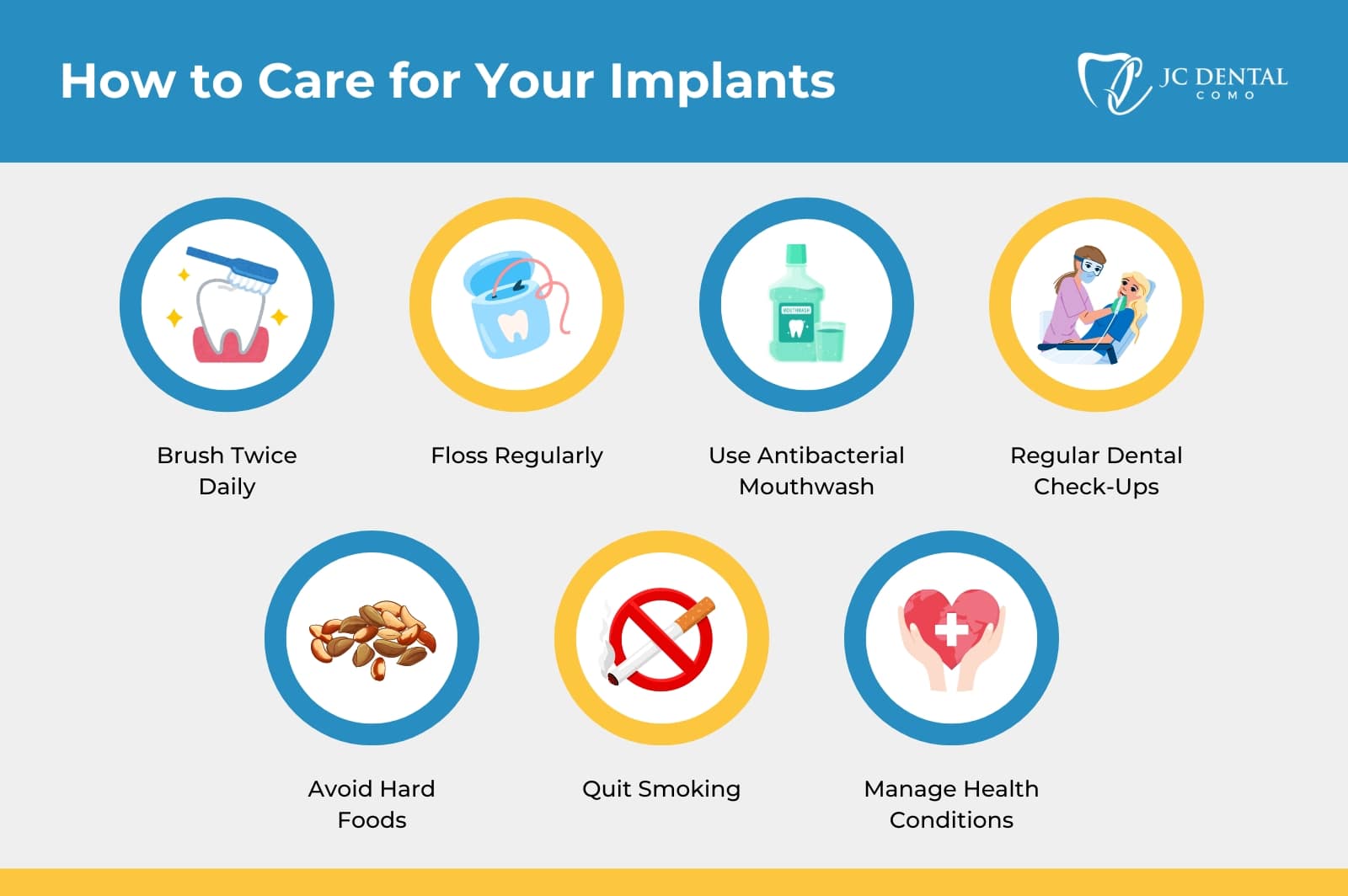 How to Care for Subperiosteal Implants
