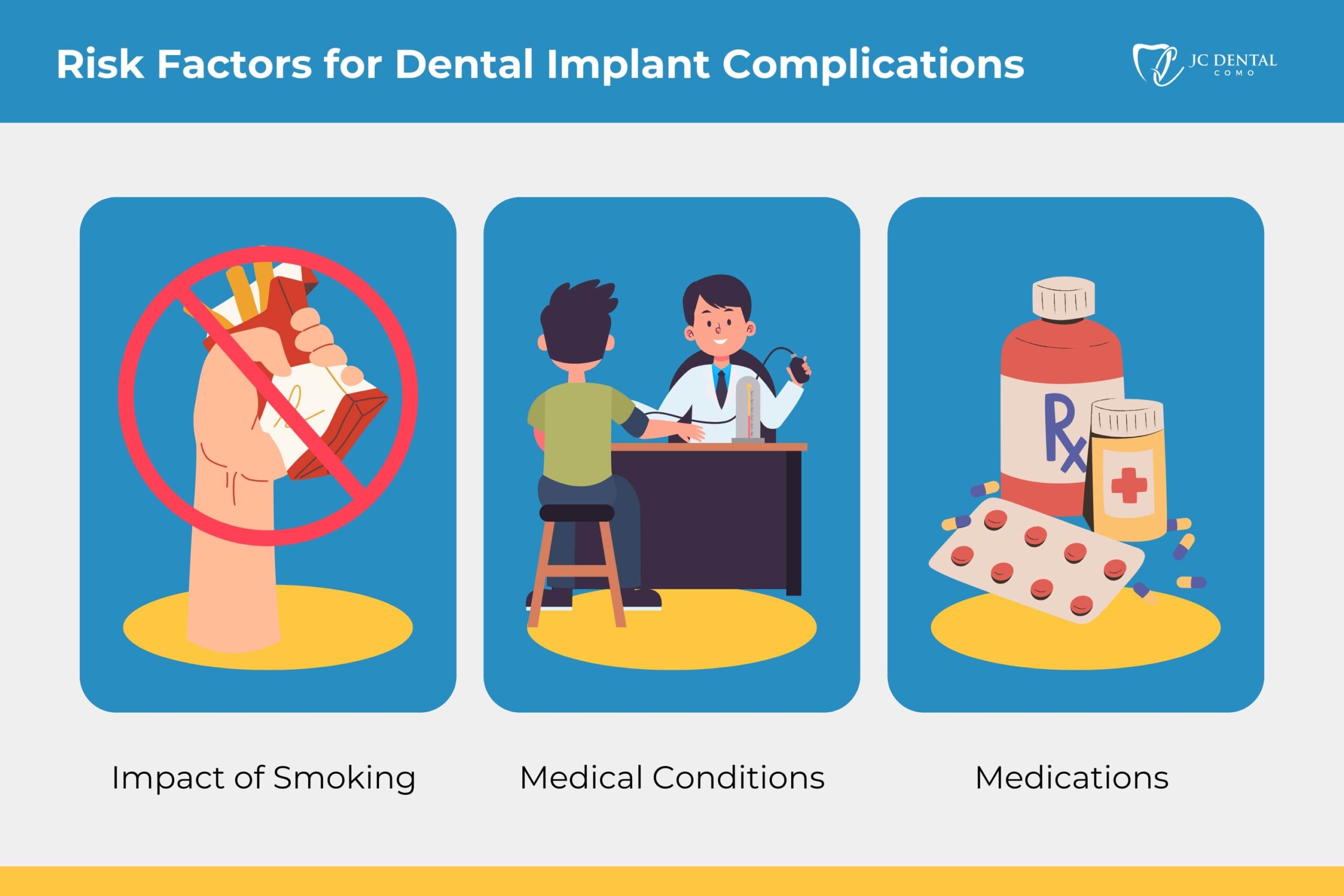 Risk Factors Increasing Complications