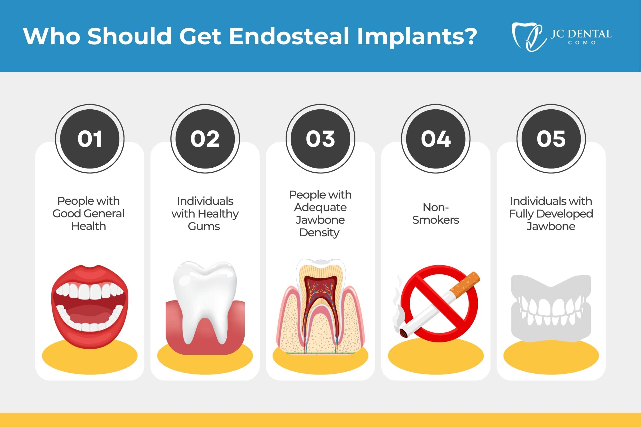 Who Should Get Endosteal Implants