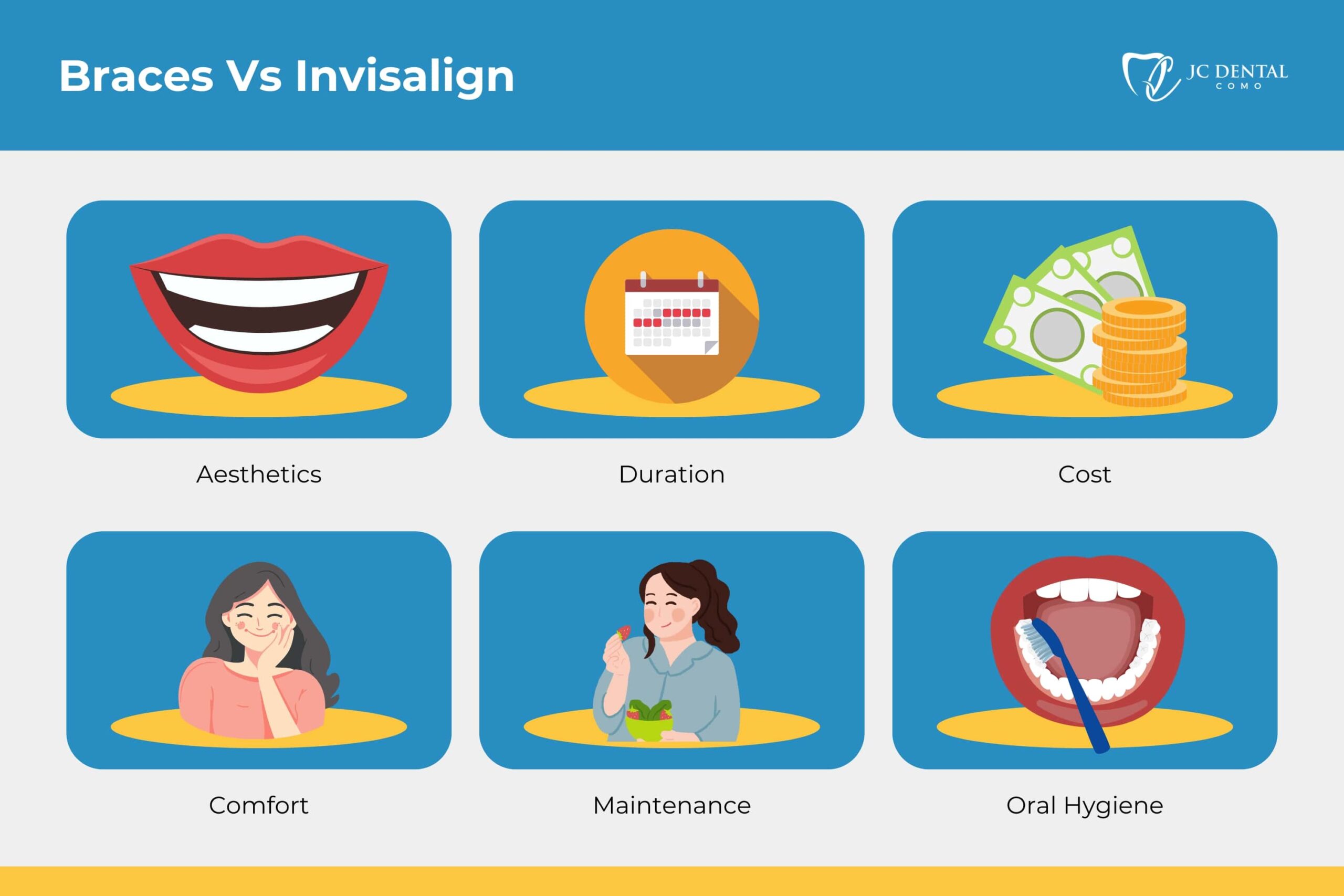Braces vs Invisalign - Main Differences