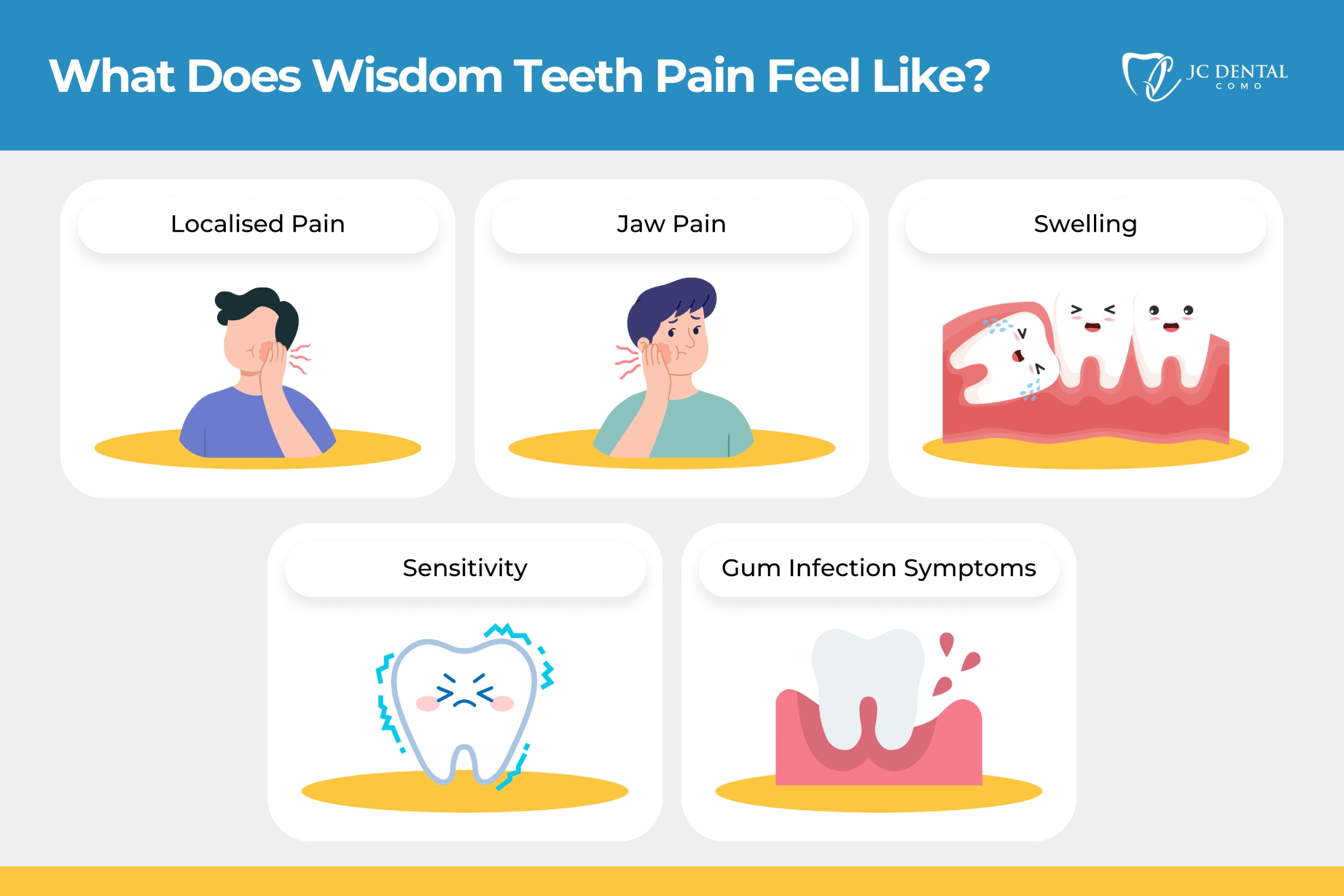 What does Wisdom Tooth Pain Feel Like