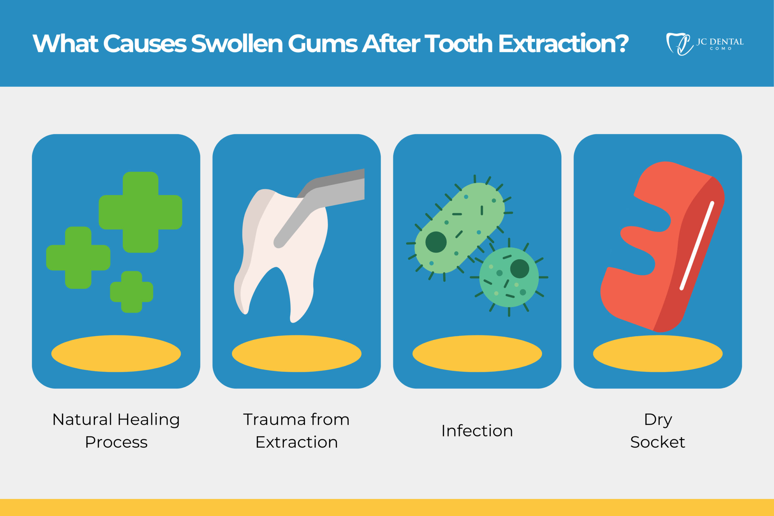 What Causes Swollen Gums After Tooth Extraction