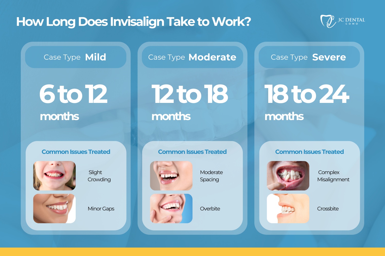 How Long Does Invisalign Take to Work